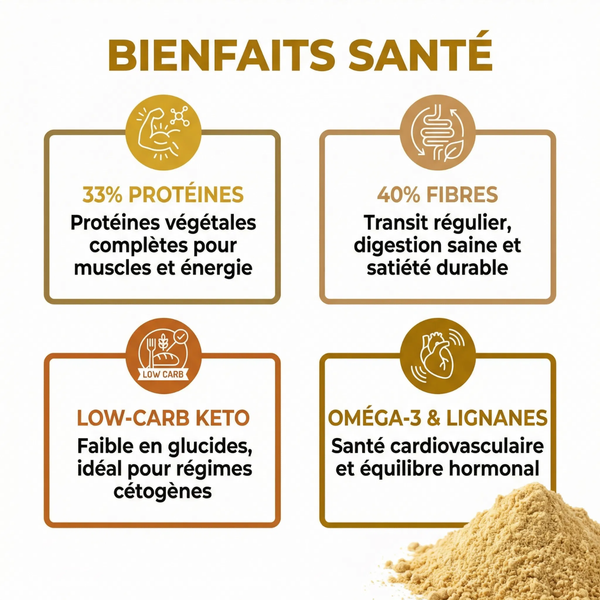Poudre de Lin Doré Déshuilée |  33% Protéines Végétales &  40% Fibres | Farine Low-Carb  Keto Sans Gluten | Riche en Oméga-3 & Lignanes | Transit Intestinal, Satiété, Santé  Hormonale | Substitut d'Oeuf Vegan